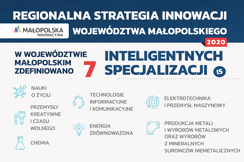 Grafika informująca o Małopolskich Specjalizacjach